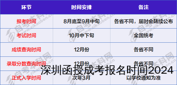 报名条件