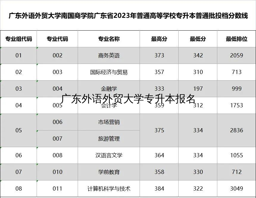 报名流程与时间