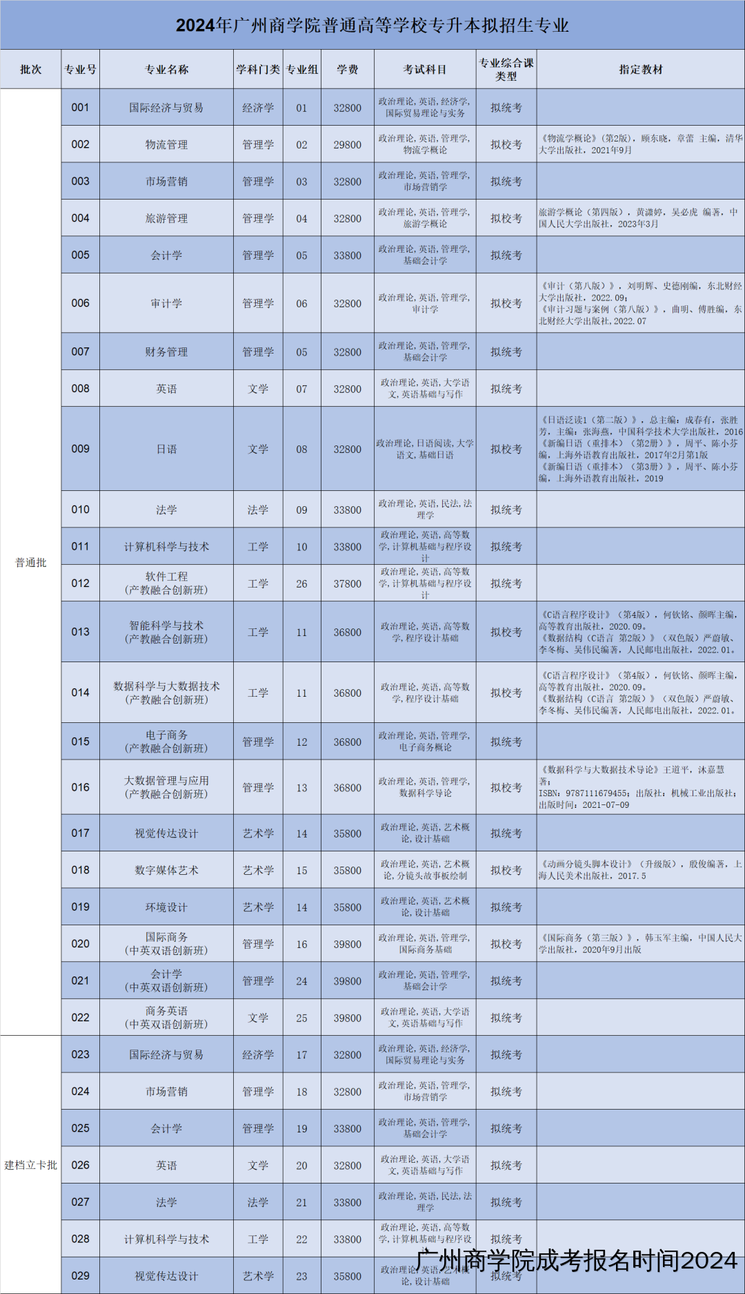 成考报名时间