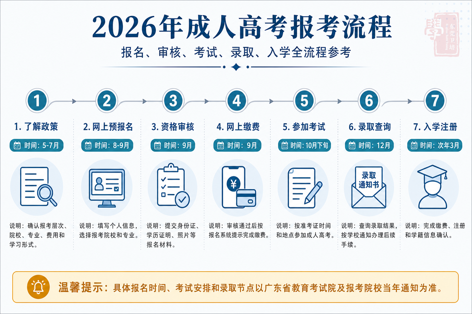 2026成考报考流程