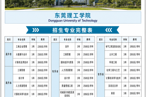 东莞理工学院2026年成人高等教育招生简章