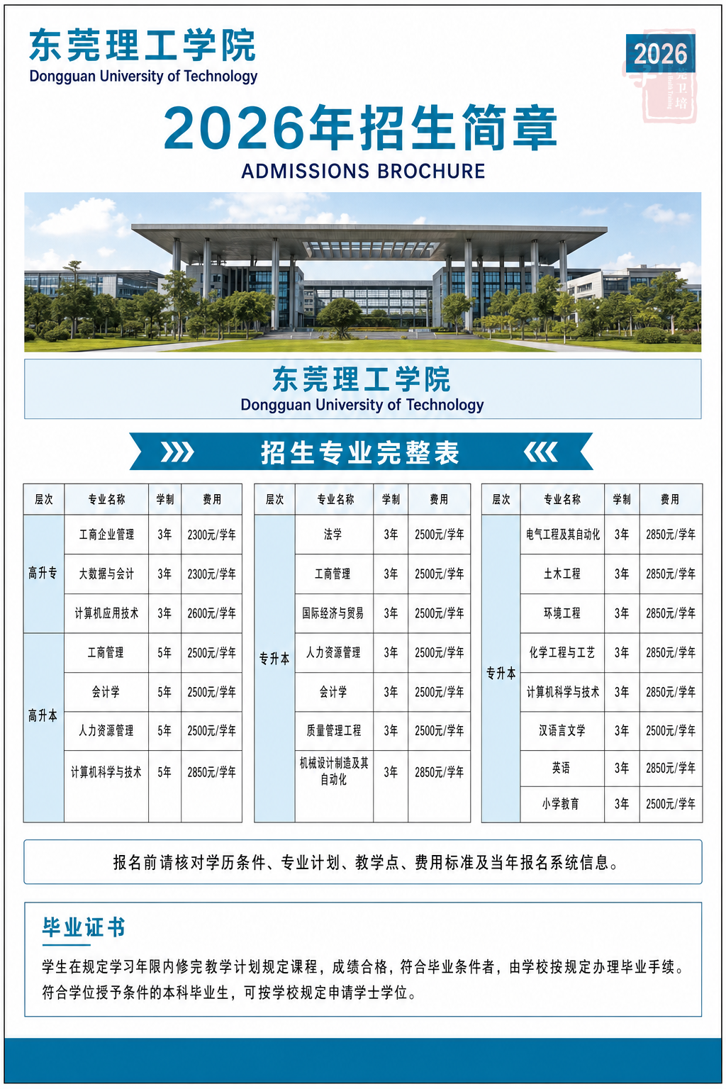 东莞理工学院2026成人高等教育招生简章