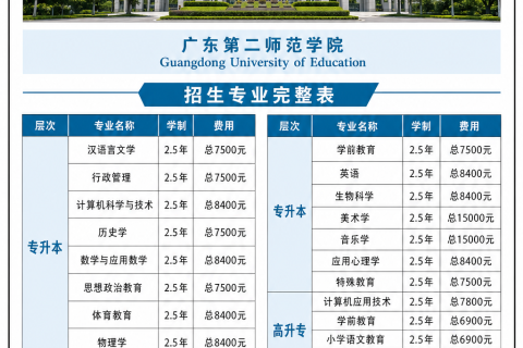 广东第二师范学院2026年成人高等教育招生简章