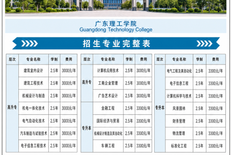 广东理工学院2026年成人高等教育招生简章