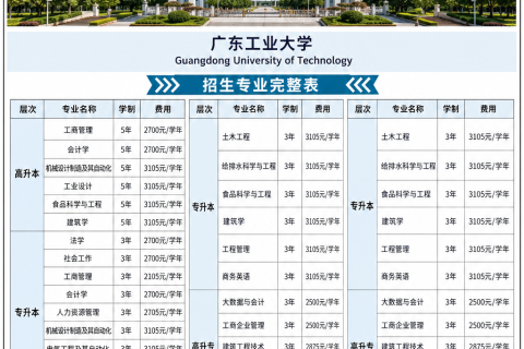 广东工业大学2026年成人高等教育招生简章