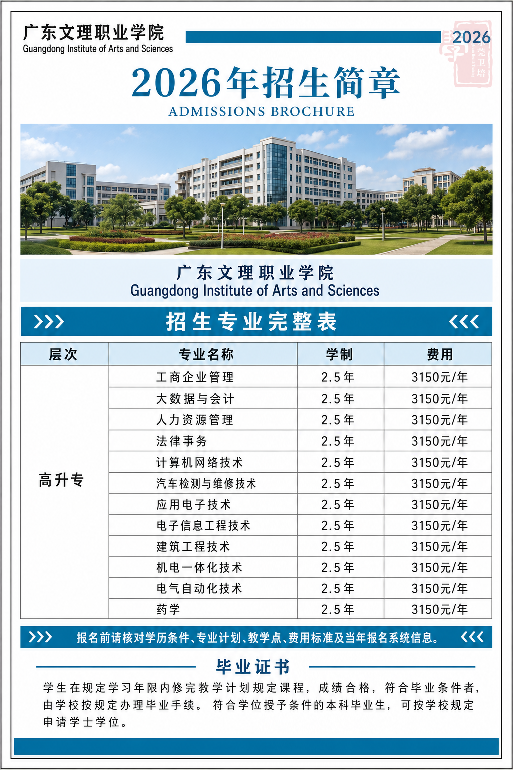 广东文理职业学院2026成人高等教育招生简章