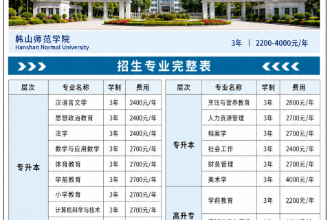 韩山师范学院2026年成人高等教育招生简章