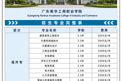 广东南华工商职业学院2026年成人高等教育招生简章