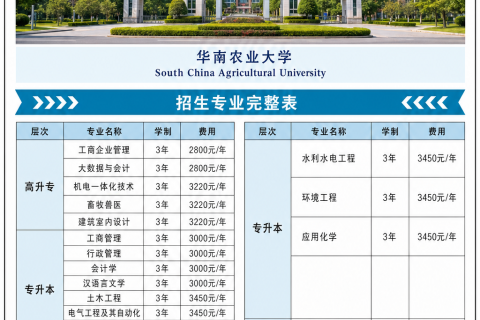 华南农业大学2026年成人高等教育招生简章