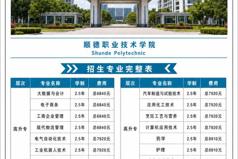 顺德职业技术学院2026年成人高等教育招生简章