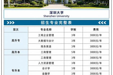 深圳大学2026年成人高等教育招生简章