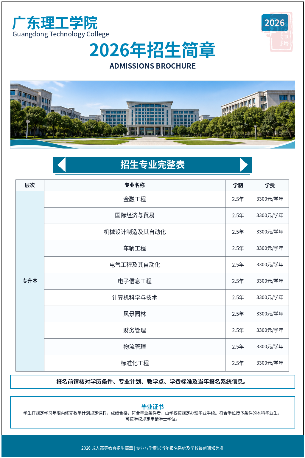 广东理工学院2026年成人高等教育招生简章