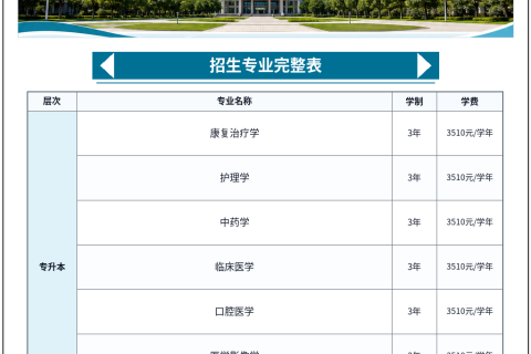 广东医科大学2026年成人高等教育招生简章