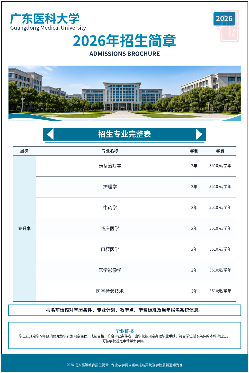 广东医科大学2026年成人高等教育招生简章