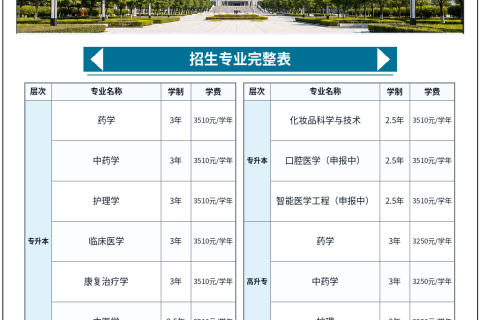 广东药科大学2026年成人高等教育招生简章