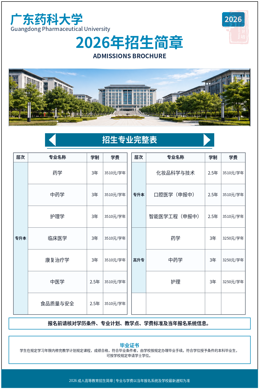 广东药科大学2026年成人高等教育招生简章