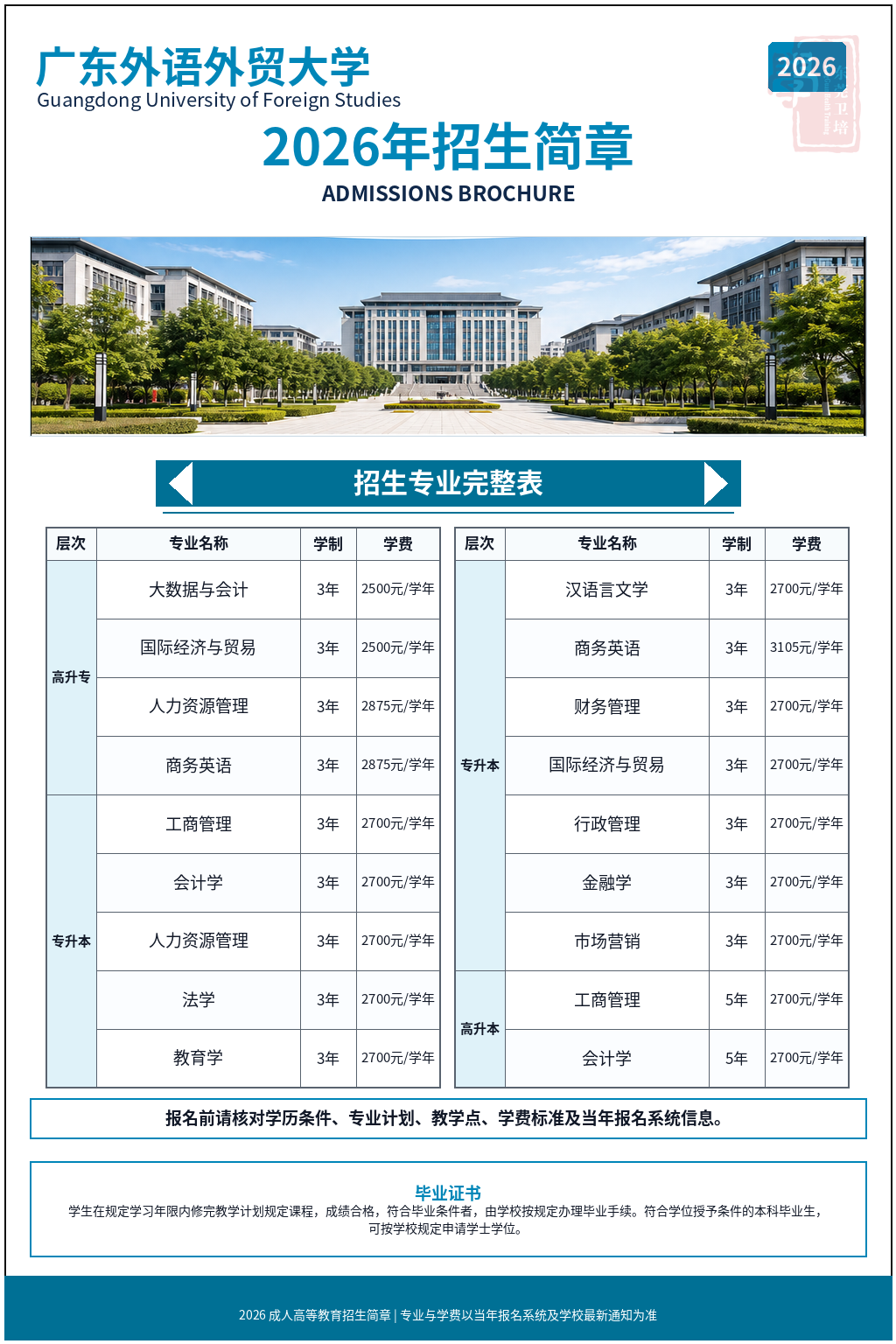 广东外语外贸大学2026年成人高等教育招生简章