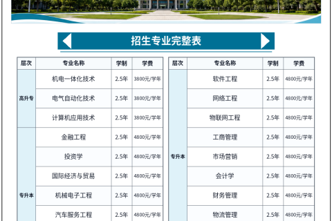 广东科技学院2026年成人高等教育招生简章