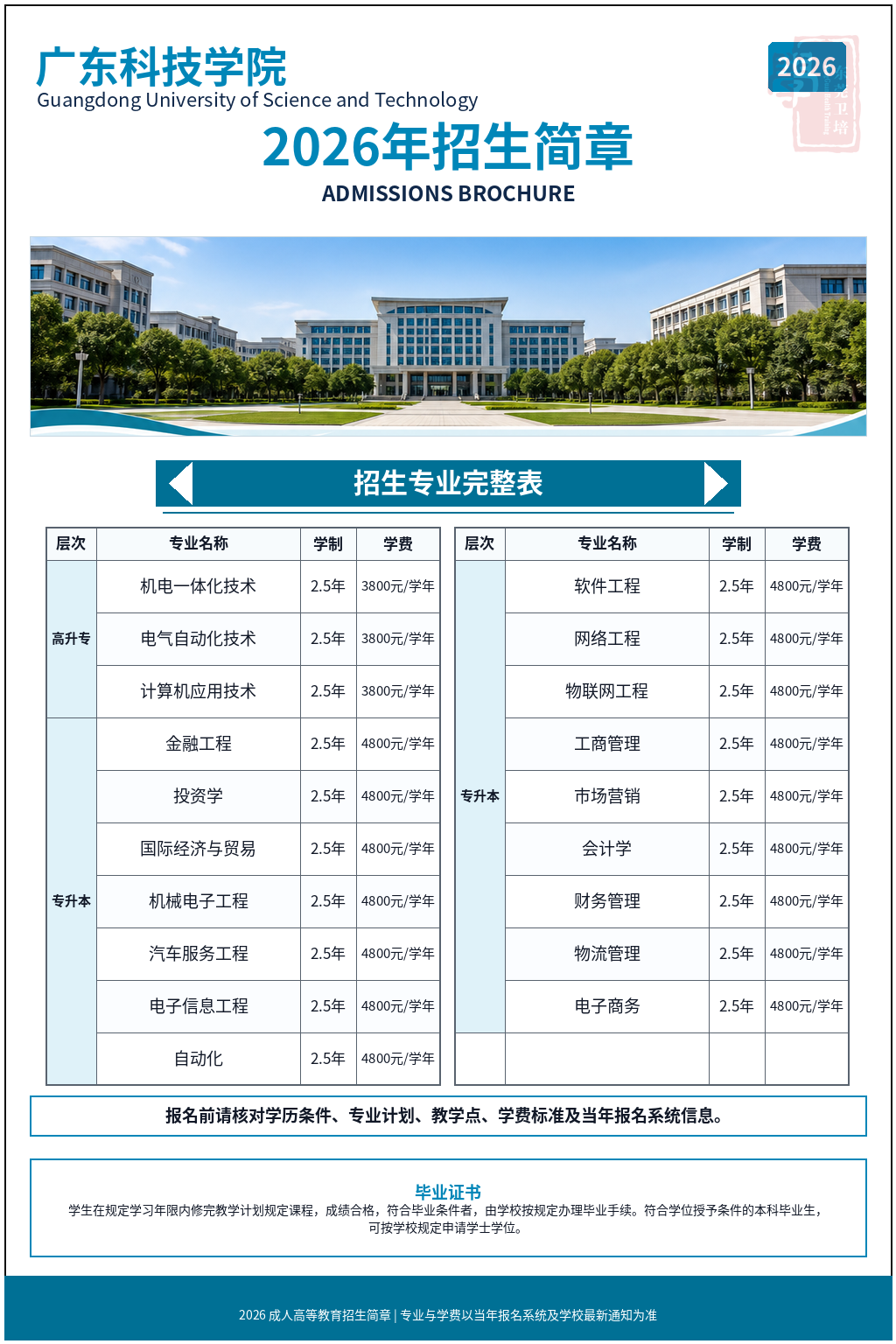 广东科技学院2026年成人高等教育招生简章