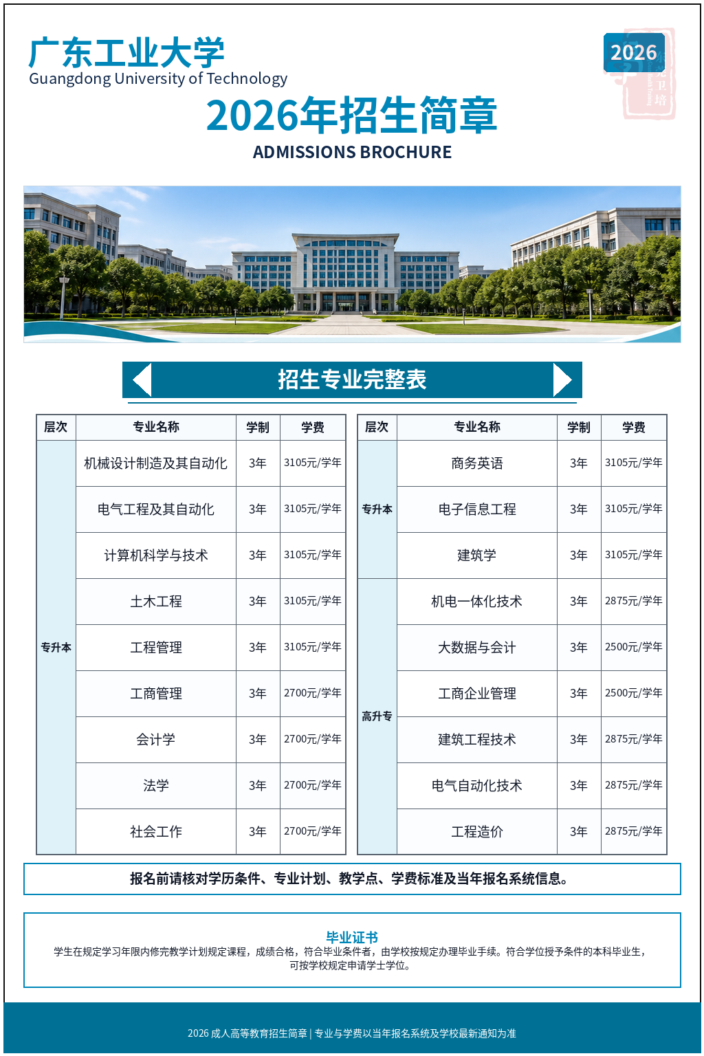广东工业大学2026年成人高等教育招生简章