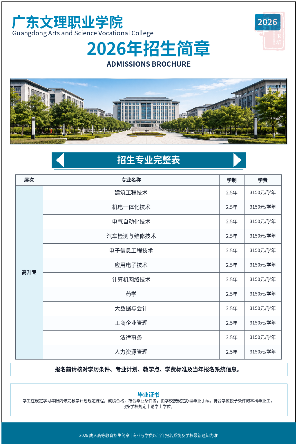 广东文理职业学院2026年成人高等教育招生简章