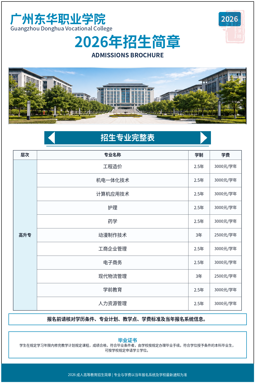 广州东华职业学院2026年成人高等教育招生简章
