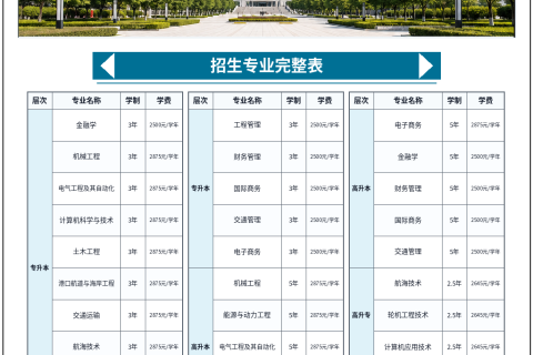 广州航海学院2026年成人高等教育招生简章