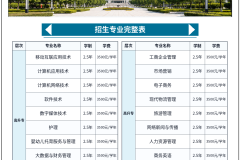 广州华南商贸职业学院2026年成人高等教育招生简章