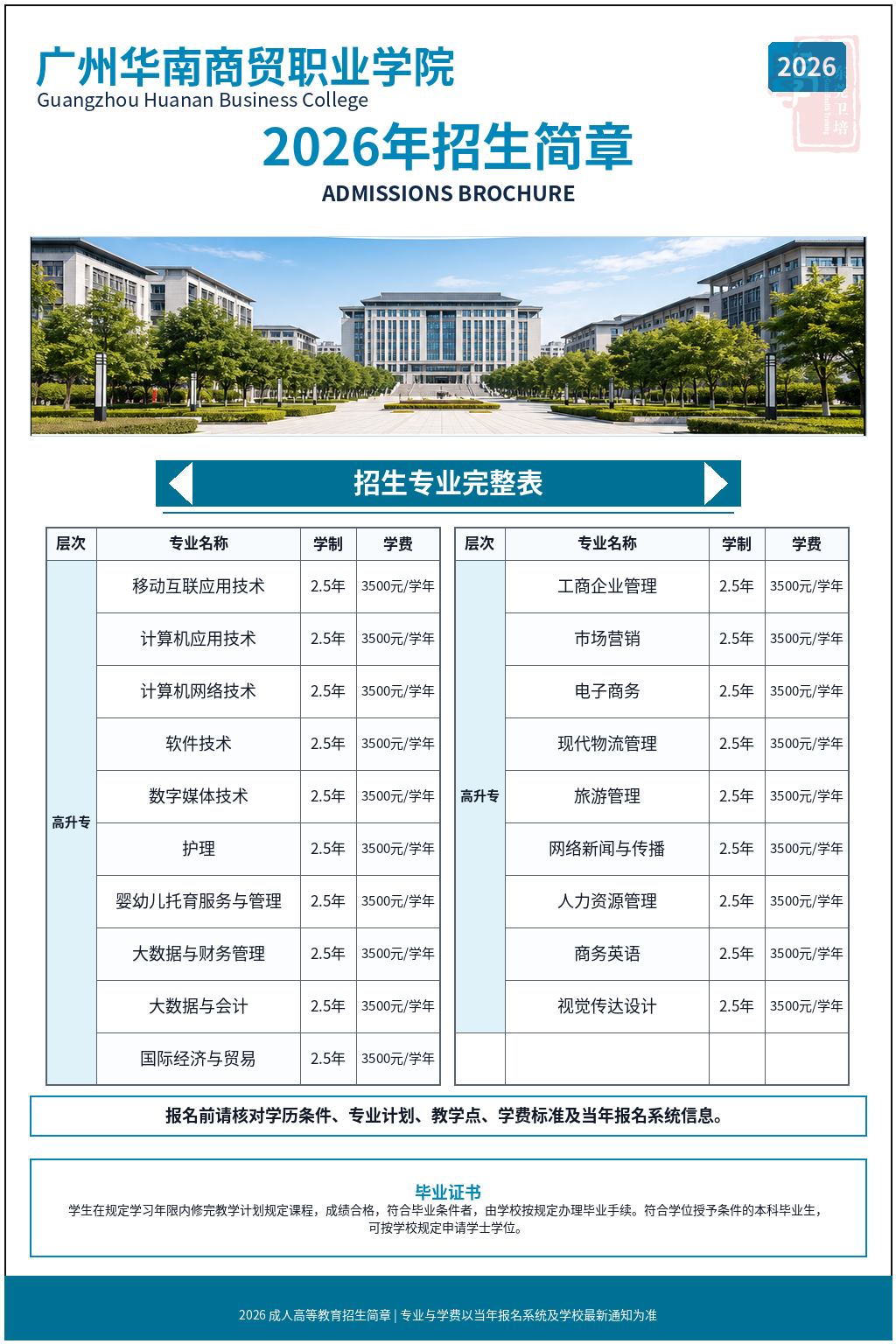 广州华南商贸职业学院2026年成人高等教育招生简章