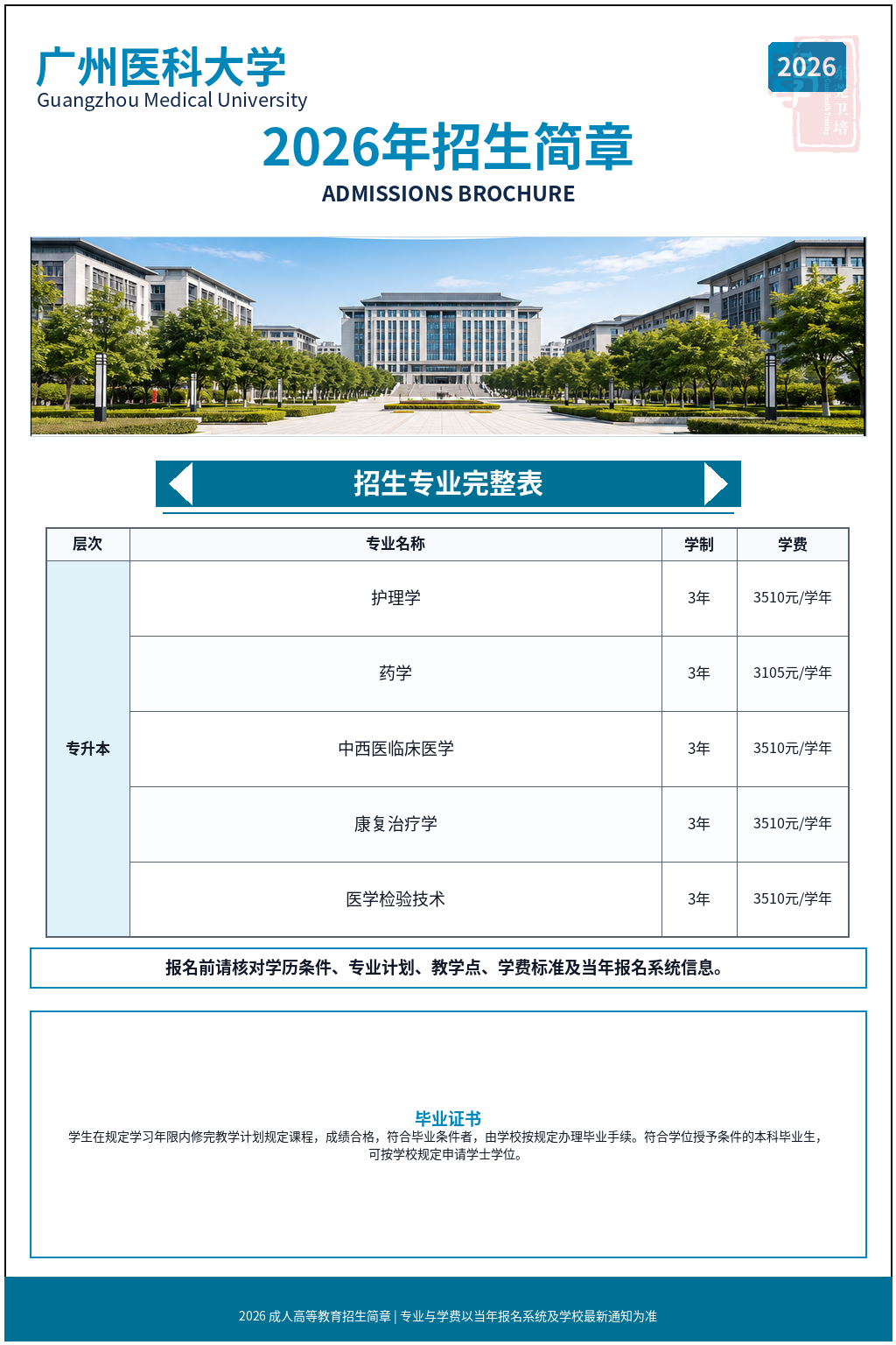 广州医科大学2026年成人高等教育招生简章