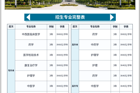 广州中医药大学2026年成人高等教育招生简章