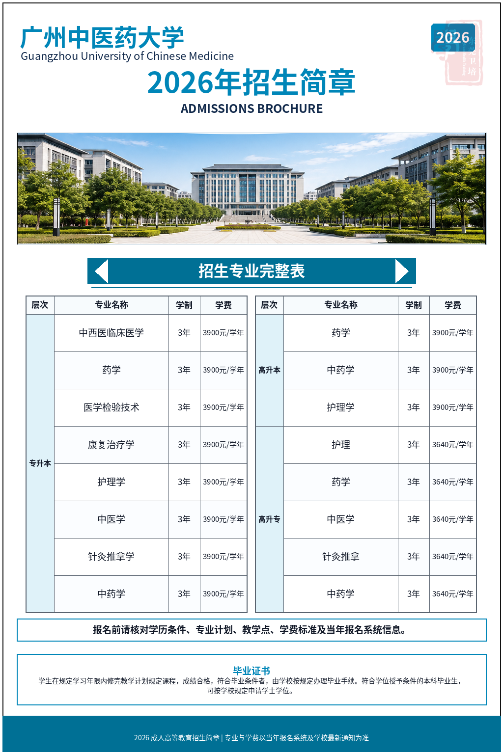 广州中医药大学2026年成人高等教育招生简章
