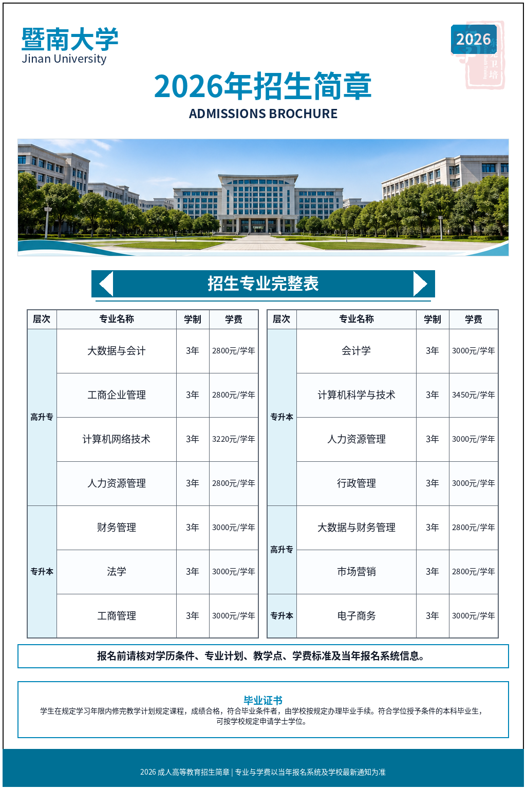 暨南大学2026年成人高等教育招生简章