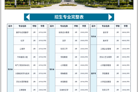 岭南师范学院2026年成人高等教育招生简章