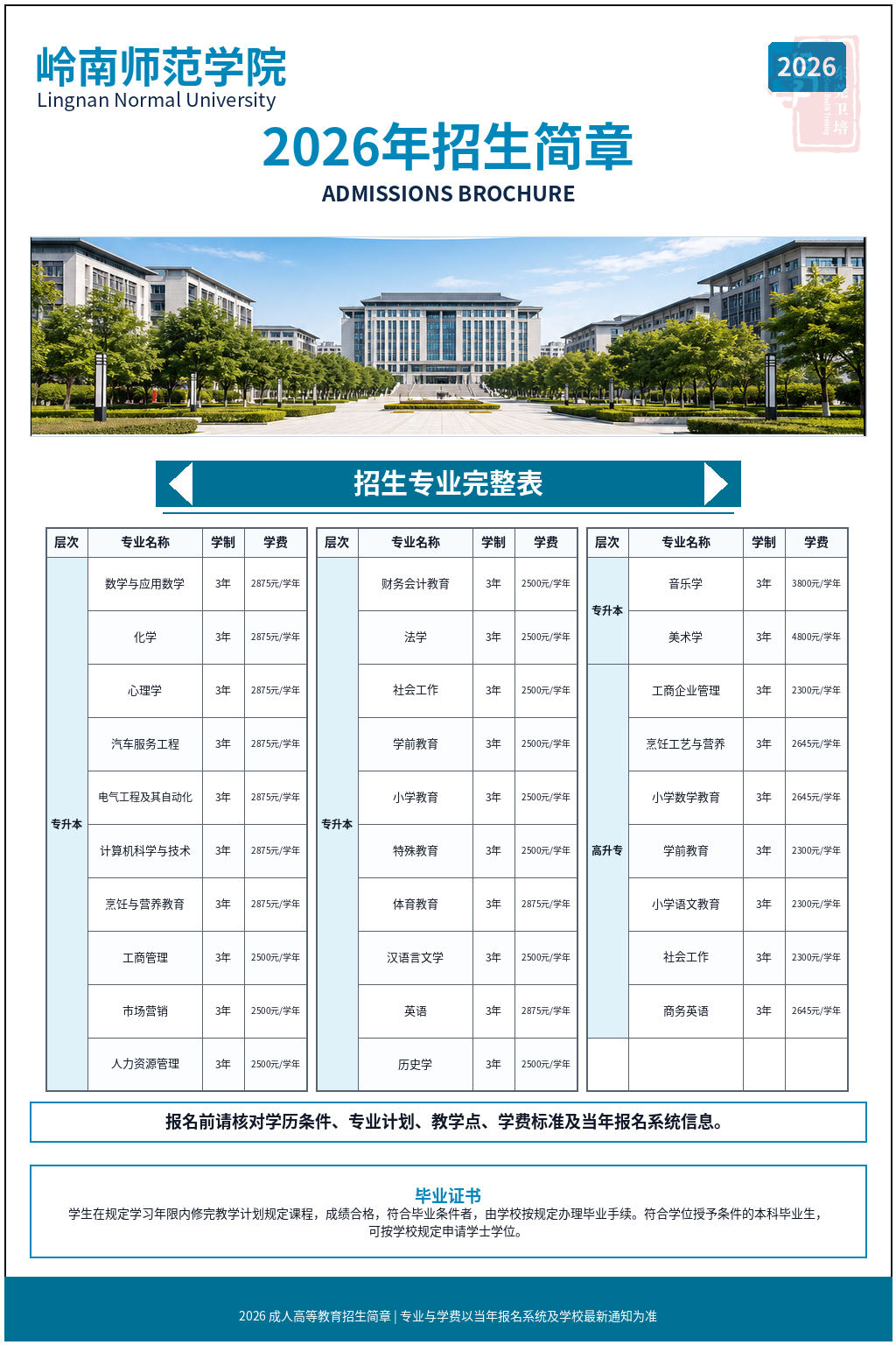 岭南师范学院2026年成人高等教育招生简章