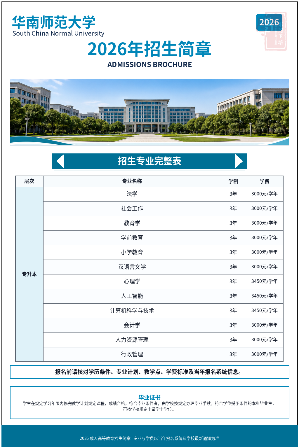 华南师范大学2026年成人高等教育招生简章