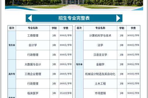 汕头大学2026年成人高等教育招生简章