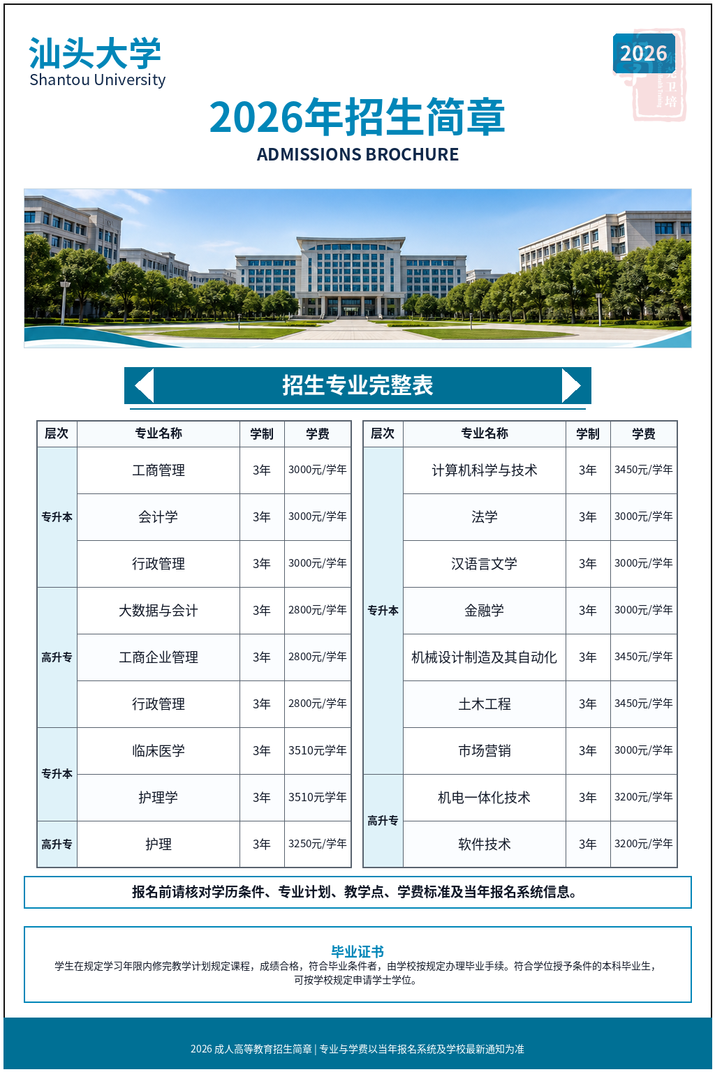 汕头大学2026年成人高等教育招生简章