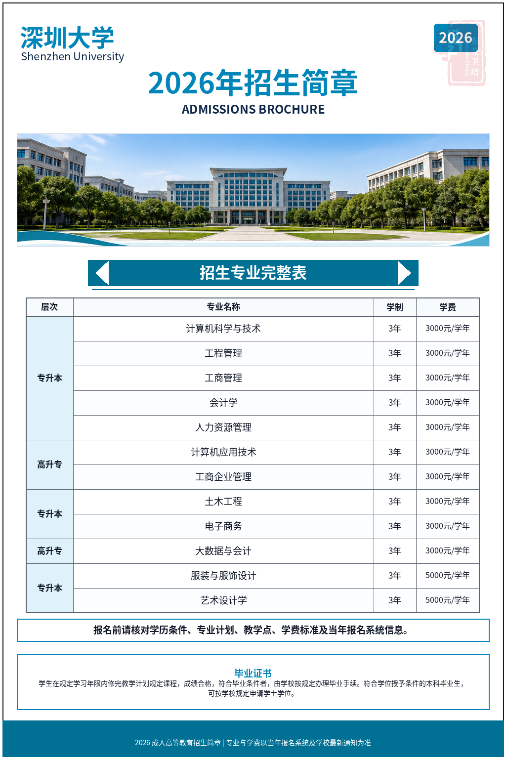 深圳大学2026年成人高等教育招生简章