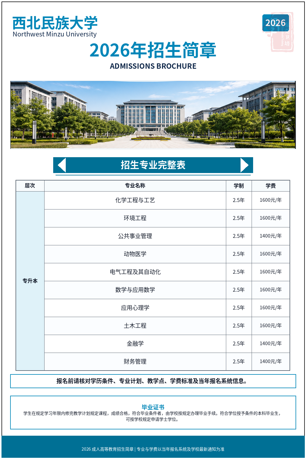 西北民族大学2026年成人高等教育招生简章