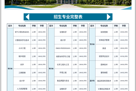 仲恺农业工程学院2026年成人高等教育招生简章
