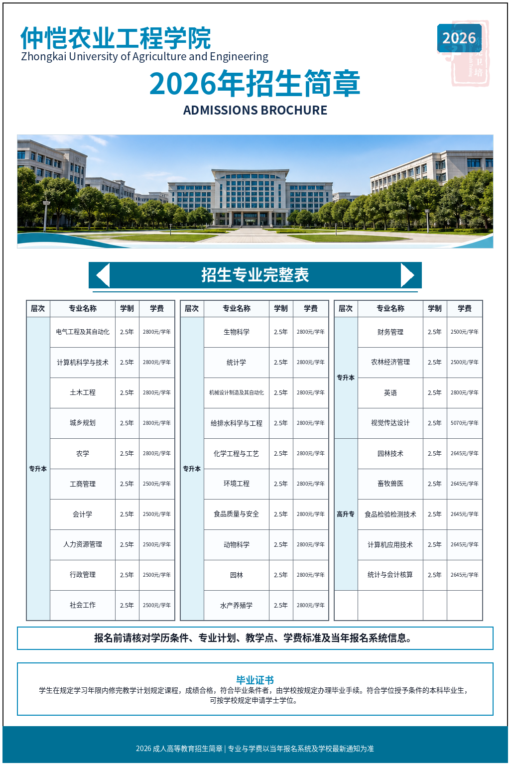 仲恺农业工程学院2026年成人高等教育招生简章