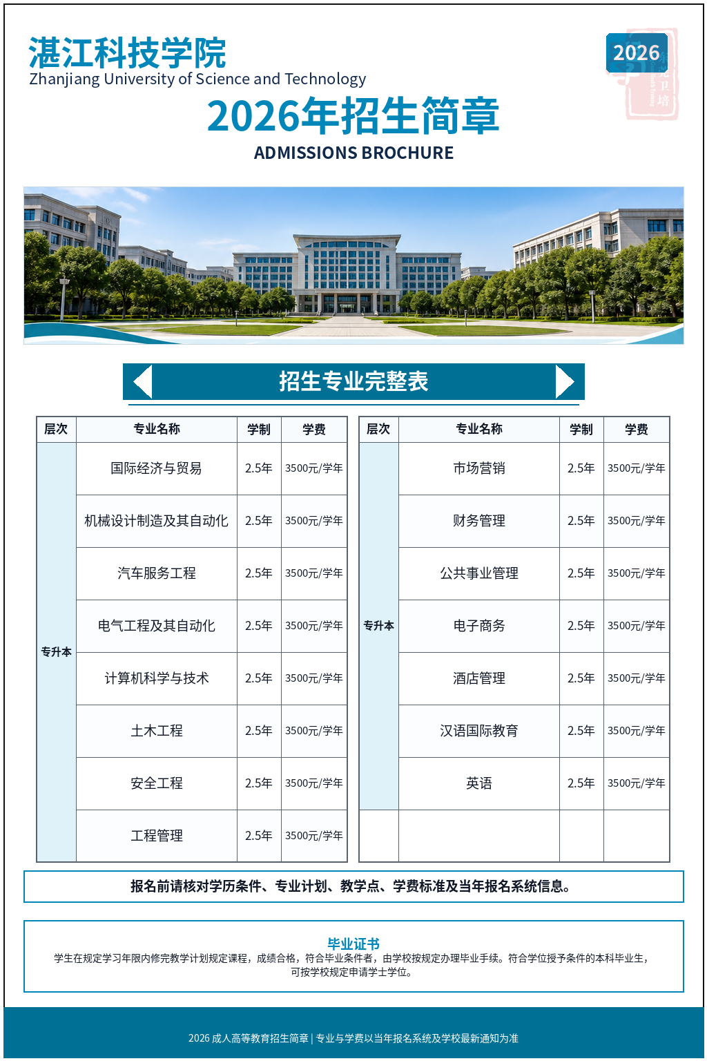 湛江科技学院2026年成人高等教育招生简章