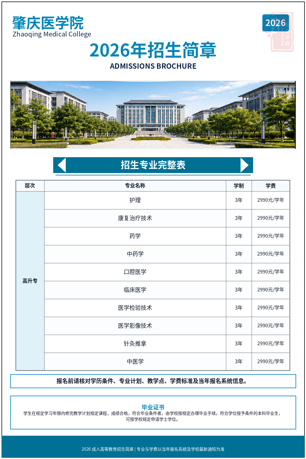 肇庆医学院2026年成人高等教育招生简章
